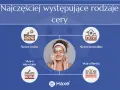 Jak rozpoznać typ cery w domu? Testy i błędy w pielęgnacji