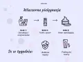 Wieczorna pielęgnacja twarzy krok po kroku: demakijaż, tonik, serum, krem nawilżający. 2x w tygodniu maska i peeling.