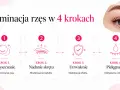 Laminacja rzęs w 4 krokach: oczyszczenie, nadanie skrętu, utrwalenie, pielęgnacja. Czy laminacja niszczy rzęsy? Nie, jeśli jest wykonana prawidłowo.