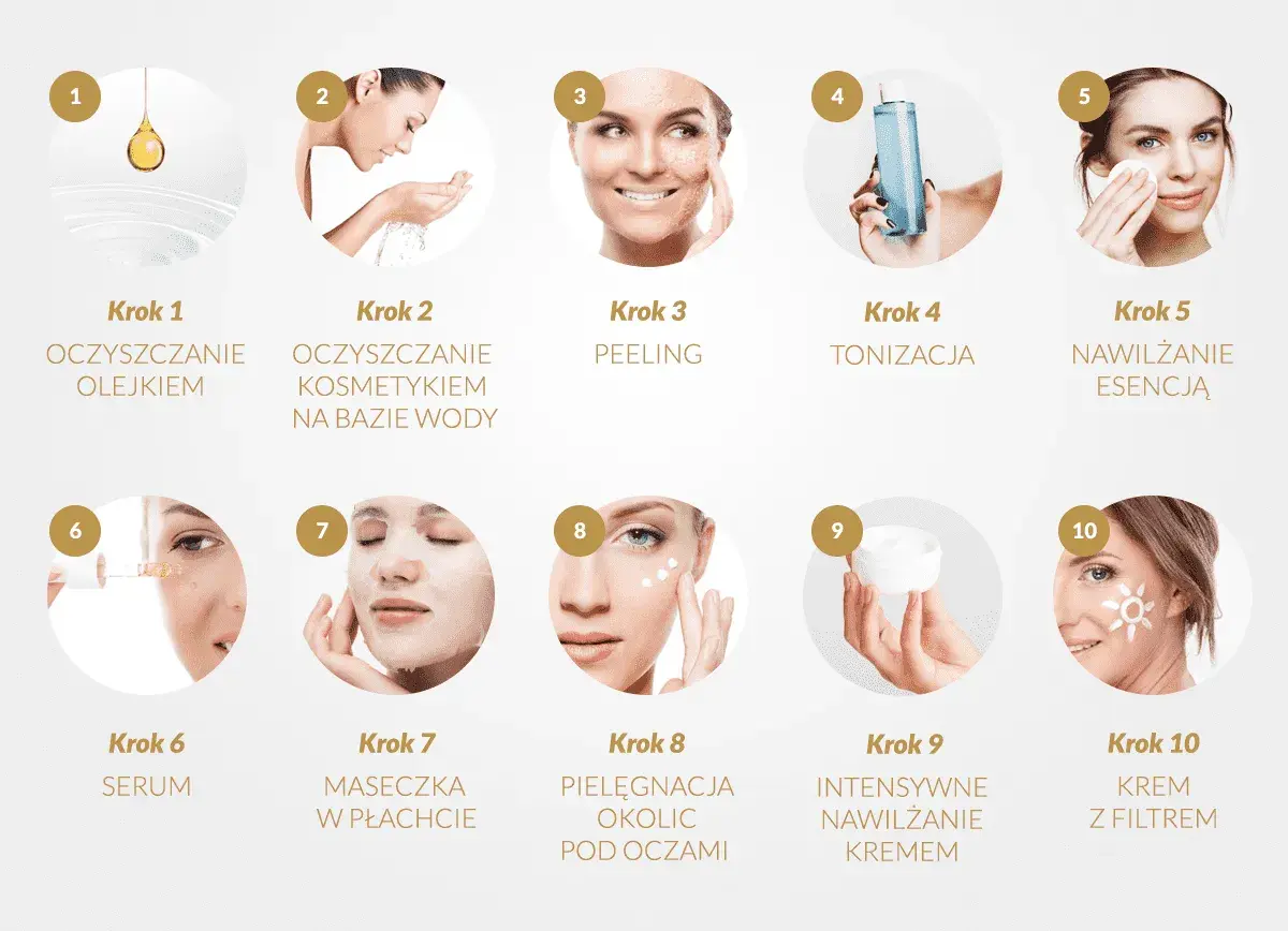 10 kroków koreańskiej pielęgnacji twarzy: od oczyszczania olejkiem i wodą, przez peeling, tonizację, esencję, serum, maskę, po krem pod oczy, nawilżający i z filtrem.