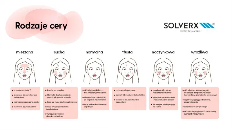 Jakie wyróżniamy rodzaje cery? Odkryj swój typ i pielęgnuj!