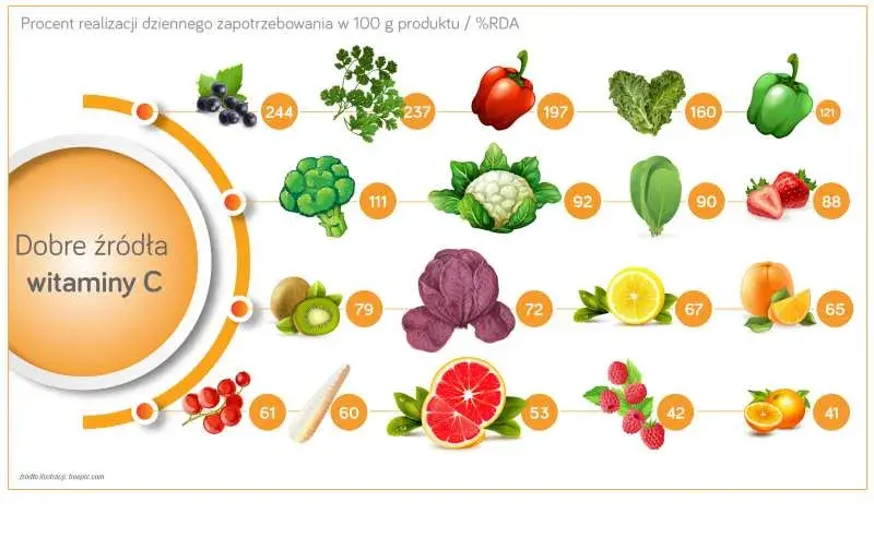 Dieta dla cery: Tych produktów unikaj, by mieć skórę bez skazy!
