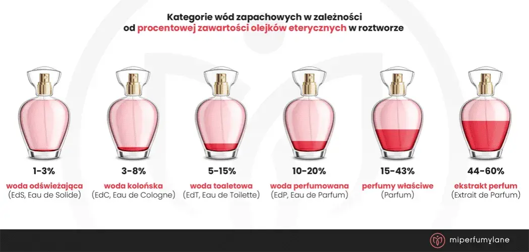 Co to woda toaletowa? Odkryj różnice i pachnij dłużej!