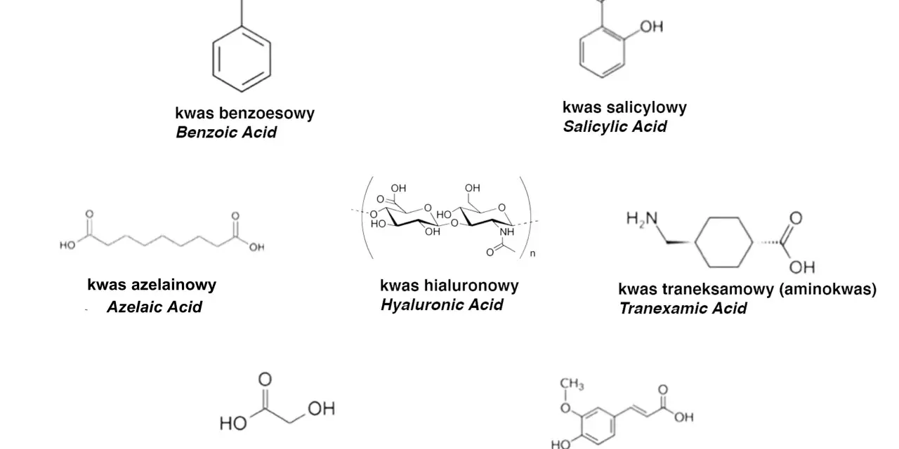 Struktury chemiczne: kwas benzoesowy, kwas salicylowy, kwas azelainowy, kwas hialuronowy, kwas traneksamowy, kwas glikolowy i kwas ferulowy.
