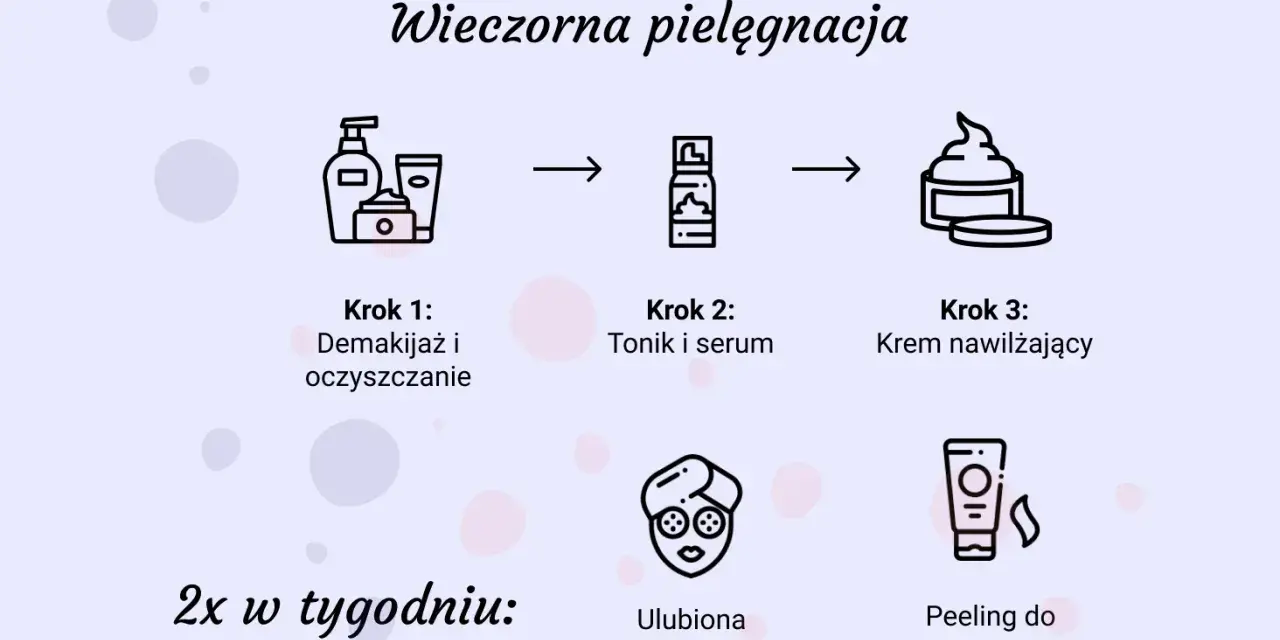 Wieczorna pielęgnacja twarzy krok po kroku: demakijaż, tonik, serum, krem nawilżający. 2x w tygodniu maska i peeling.