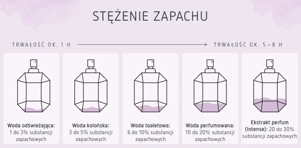 Alkohol w wodzie toaletowej: 80-90% składu! Co musisz wiedzieć?