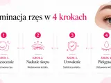 Laminacja rzęs w 4 krokach: oczyszczenie, nadanie skrętu, utrwalenie, pielęgnacja. Czy laminacja niszczy rzęsy? Nie, jeśli jest wykonana prawidłowo.