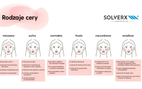 Jakie wyróżniamy rodzaje cery? Odkryj swój typ i pielęgnuj!
