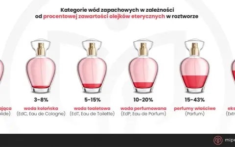 Co to woda toaletowa? Odkryj różnice i pachnij dłużej!