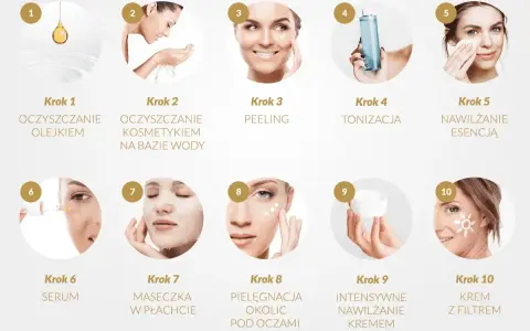 10 kroków do idealnej pielęgnacji: od oczyszczania olejkiem, przez peeling, tonizację, serum, maskę, po krem z filtrem. Dbanie o każdy rodzaj skóry to klucz do jej zdrowia.