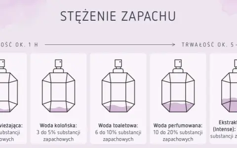 Alkohol w wodzie toaletowej: 80-90% składu! Co musisz wiedzieć?