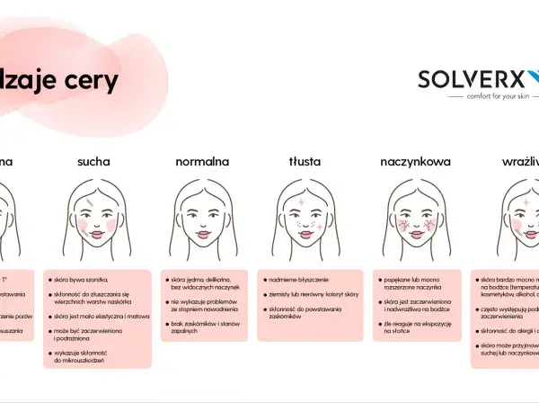 Jakie wyróżniamy rodzaje cery? Odkryj swój typ i pielęgnuj!
