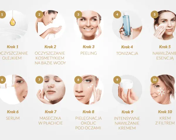 10 kroków koreańskiej pielęgnacji twarzy: od oczyszczania olejkiem i wodą, przez peeling, tonizację, esencję, serum, maskę, po krem pod oczy, nawilżający i z filtrem.