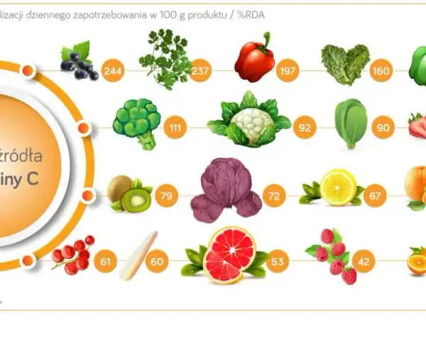 Dieta dla cery: Tych produktów unikaj, by mieć skórę bez skazy!