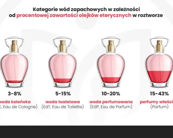 Co to woda toaletowa? Odkryj różnice i pachnij dłużej!