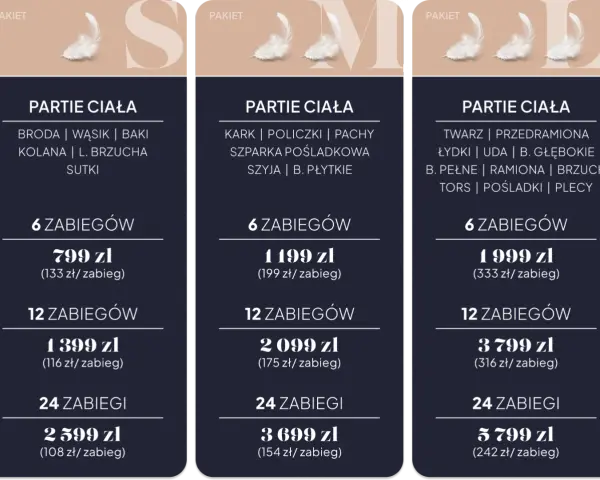 Depilacja laserowa: Ile kosztuje i jak nie przepłacić?