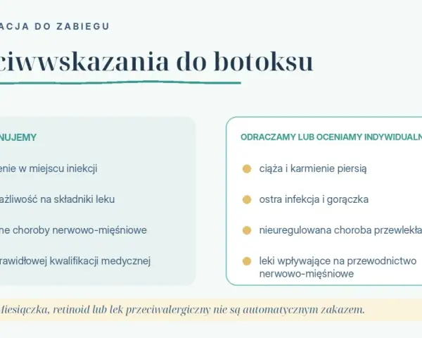 Przeciwwskazania do botoksu: infekcje, nadwrażliwość, choroby nerwowo-mięśniowe, ciąża, ostra infekcja, leki wpływające na przewodnictwo nerwowo-mięśniowe.