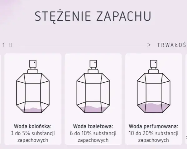 Alkohol w wodzie toaletowej: 80-90% składu! Co musisz wiedzieć?