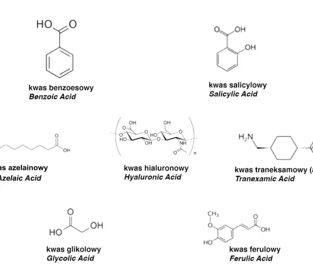 Struktury chemiczne: kwas benzoesowy, kwas salicylowy, kwas azelainowy, kwas hialuronowy, kwas traneksamowy, kwas glikolowy i kwas ferulowy.