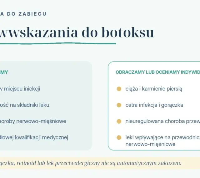 Przeciwwskazania do botoksu: infekcje, nadwrażliwość, choroby nerwowo-mięśniowe, ciąża, ostra infekcja, leki wpływające na przewodnictwo nerwowo-mięśniowe.