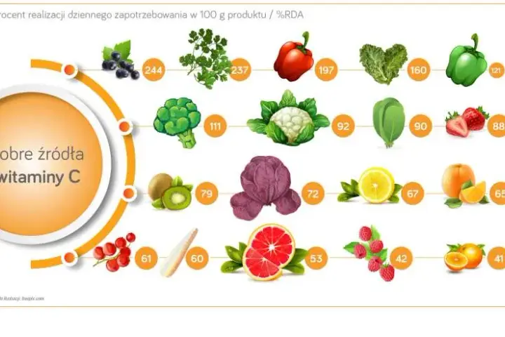 Dieta dla cery: Tych produktów unikaj, by mieć skórę bez skazy!