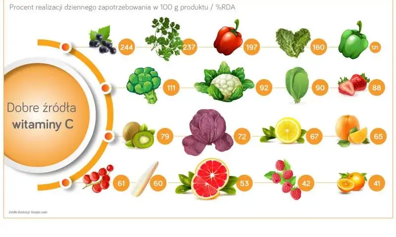 Dieta dla cery: Tych produktów unikaj, by mieć skórę bez skazy!