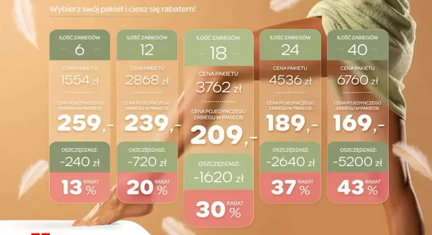 Depilacja laserowa cena: pakiety zabiegów od 6 do 40, z rabatami do 43%. Wybierz swój pakiet i ciesz się gładką skórą!