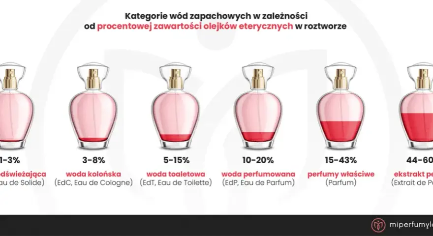 Co to woda toaletowa? Odkryj różnice i pachnij dłużej!