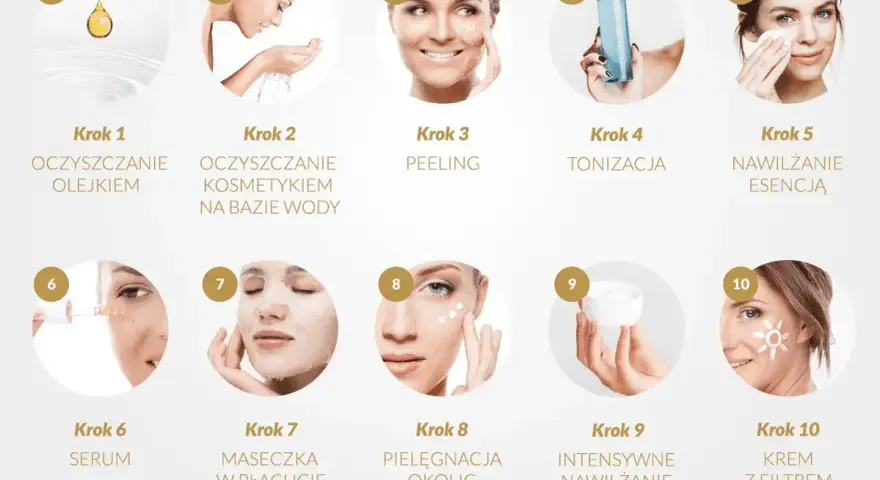 10 kroków do idealnej pielęgnacji: od oczyszczania olejkiem, przez peeling, tonizację, serum, maskę, po krem z filtrem. Dbanie o każdy rodzaj skóry to klucz do jej zdrowia.