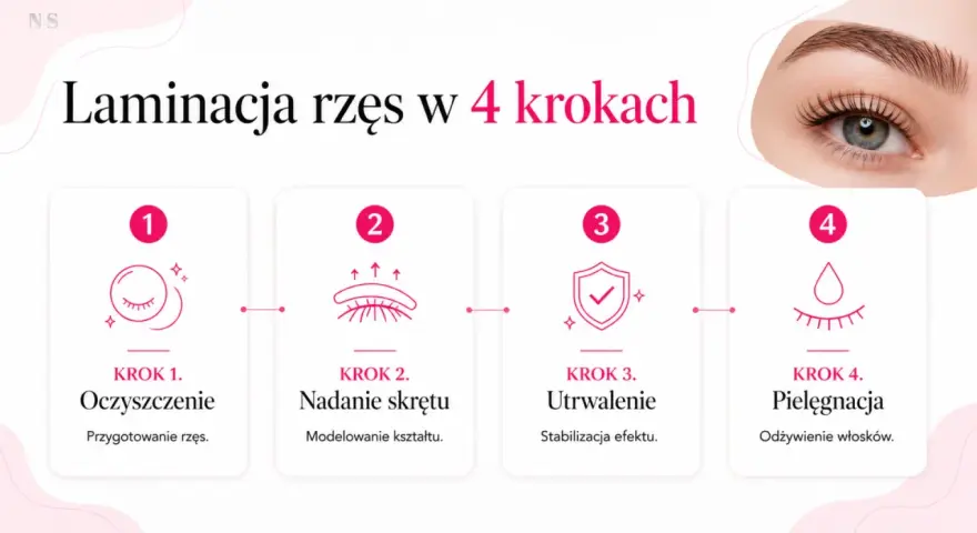 Laminacja rzęs w 4 krokach: oczyszczenie, nadanie skrętu, utrwalenie, pielęgnacja. Czy laminacja niszczy rzęsy? Nie, jeśli jest wykonana prawidłowo.
