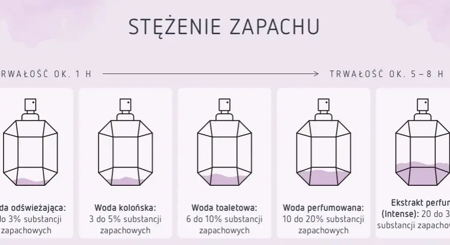 Alkohol w wodzie toaletowej: 80-90% składu! Co musisz wiedzieć?