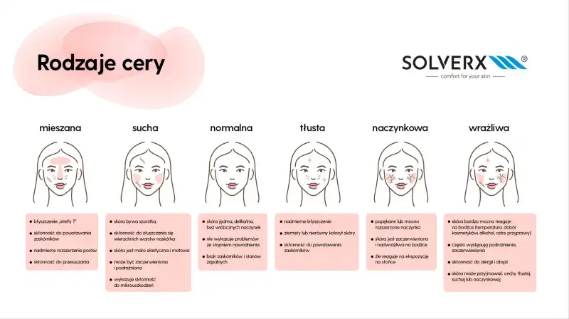 Rodzaje cery twarzy infografika