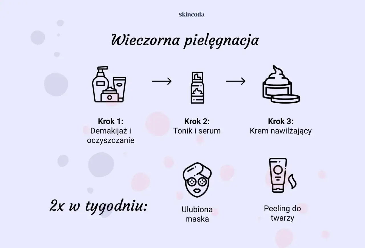 Wieczorna pielęgnacja dla zdrowej cery: demakijaż, tonik, serum, krem. Dwa razy w tygodniu maska i peeling.