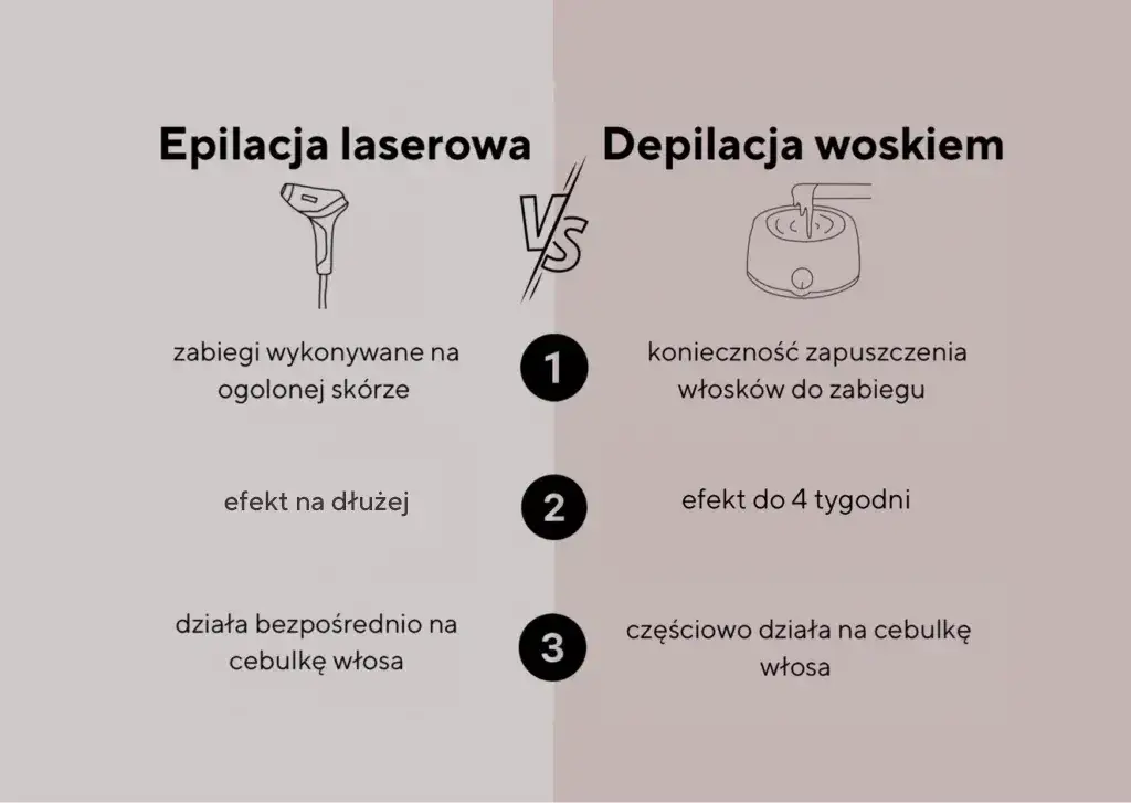 przeciwwskazania depilacja laserowa