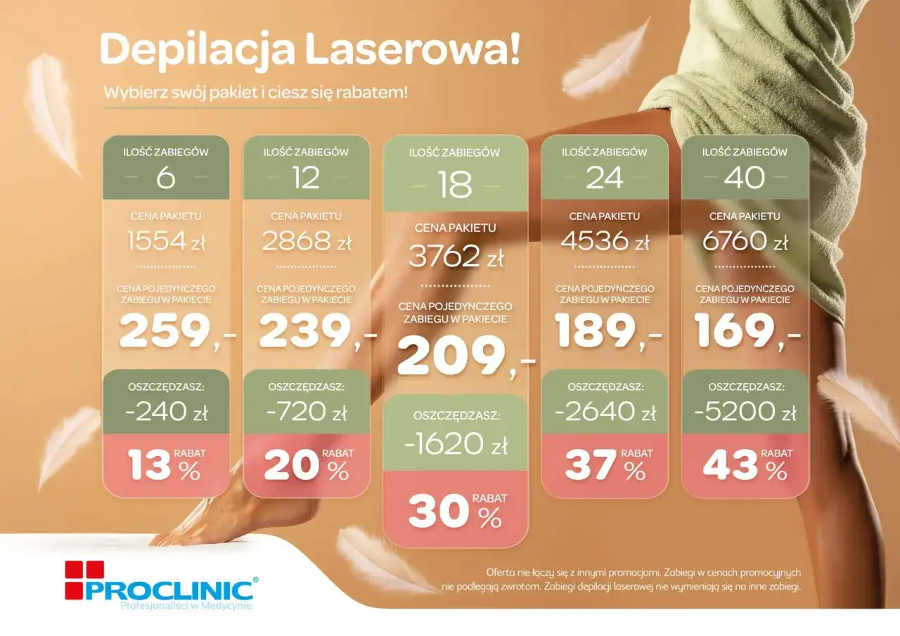 depilacja laserowa cennik partie ciała