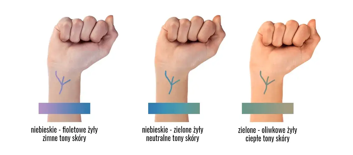 test tonacji skóry żyły biżuteria