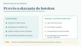 Przeciwwskazania do botoksu: infekcje, nadwrażliwość, choroby nerwowo-mięśniowe, ciąża, ostra infekcja, leki wpływające na przewodnictwo nerwowo-mięśniowe.