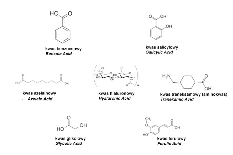 Struktury chemiczne: kwas benzoesowy, kwas salicylowy, kwas azelainowy, kwas hialuronowy, kwas traneksamowy, kwas glikolowy i kwas ferulowy.
